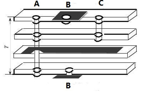 Three kinds of hole in pcb manufacture